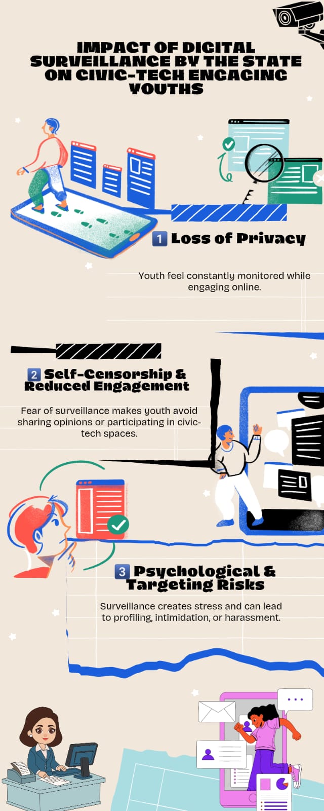 Digital Surveillance