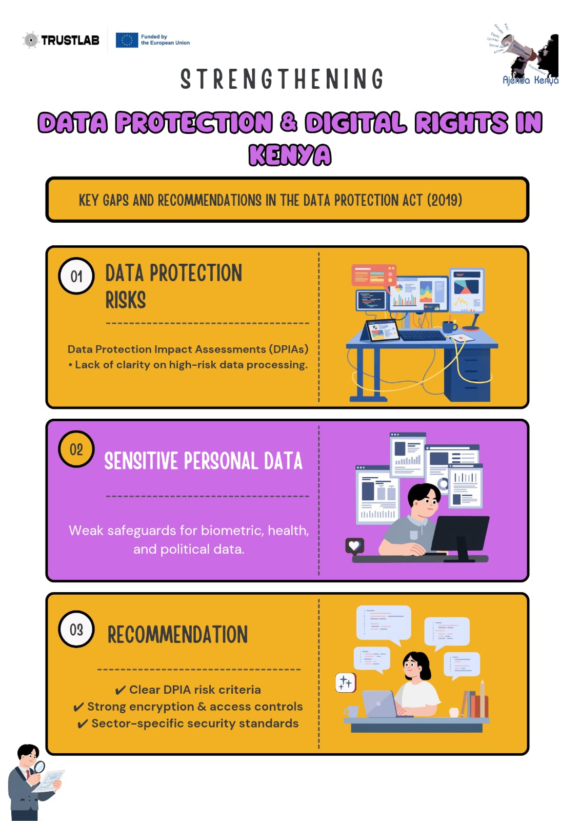 Data Protection Act (2019)