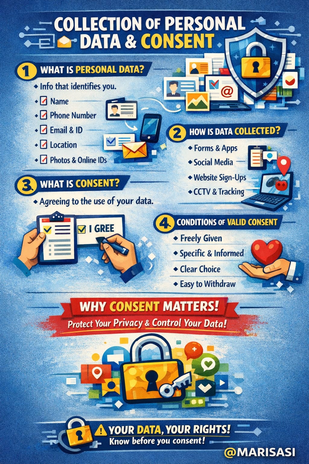 COLLECTION OF PERSONAL DATA & CONSENT