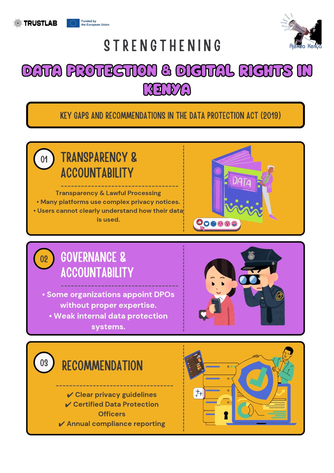 Data Protection Act (2019)