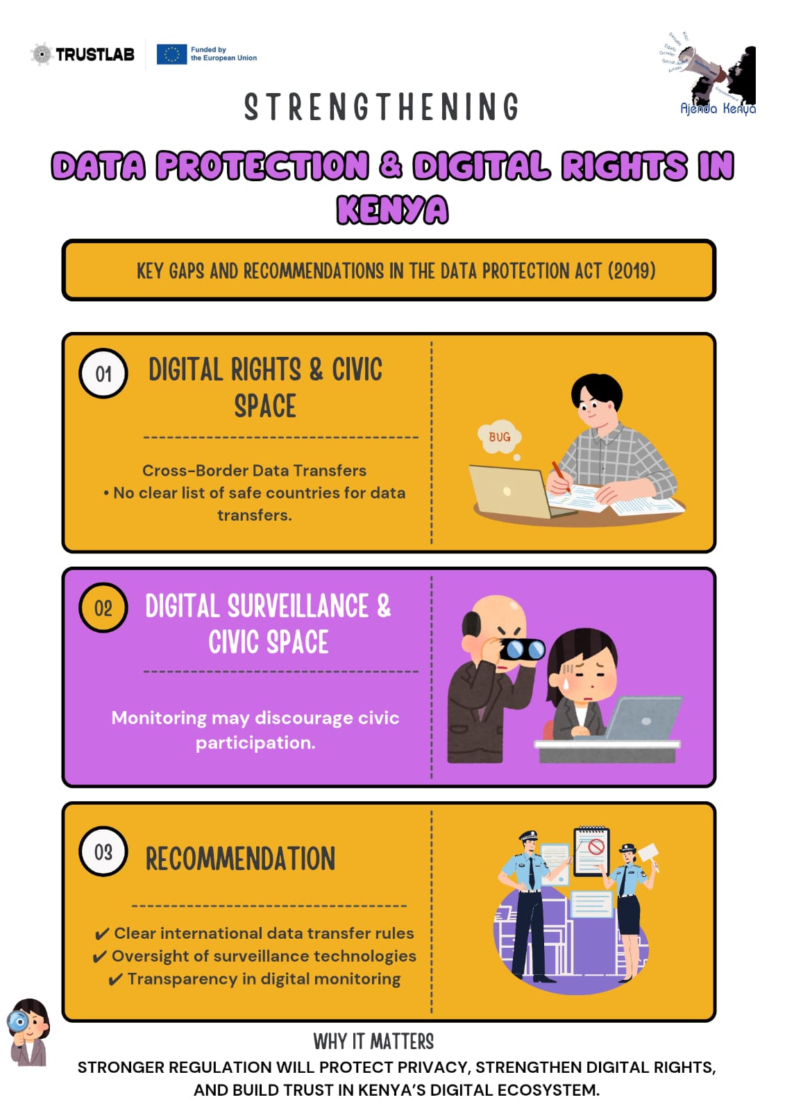 Data Protection Act (2019)